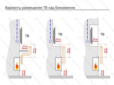 Встроенный биокамин Lux Fire Кабинет 1710 М Встроенный биокамин Lux Fire Кабинет 1710 М по цене 93 940 руб.